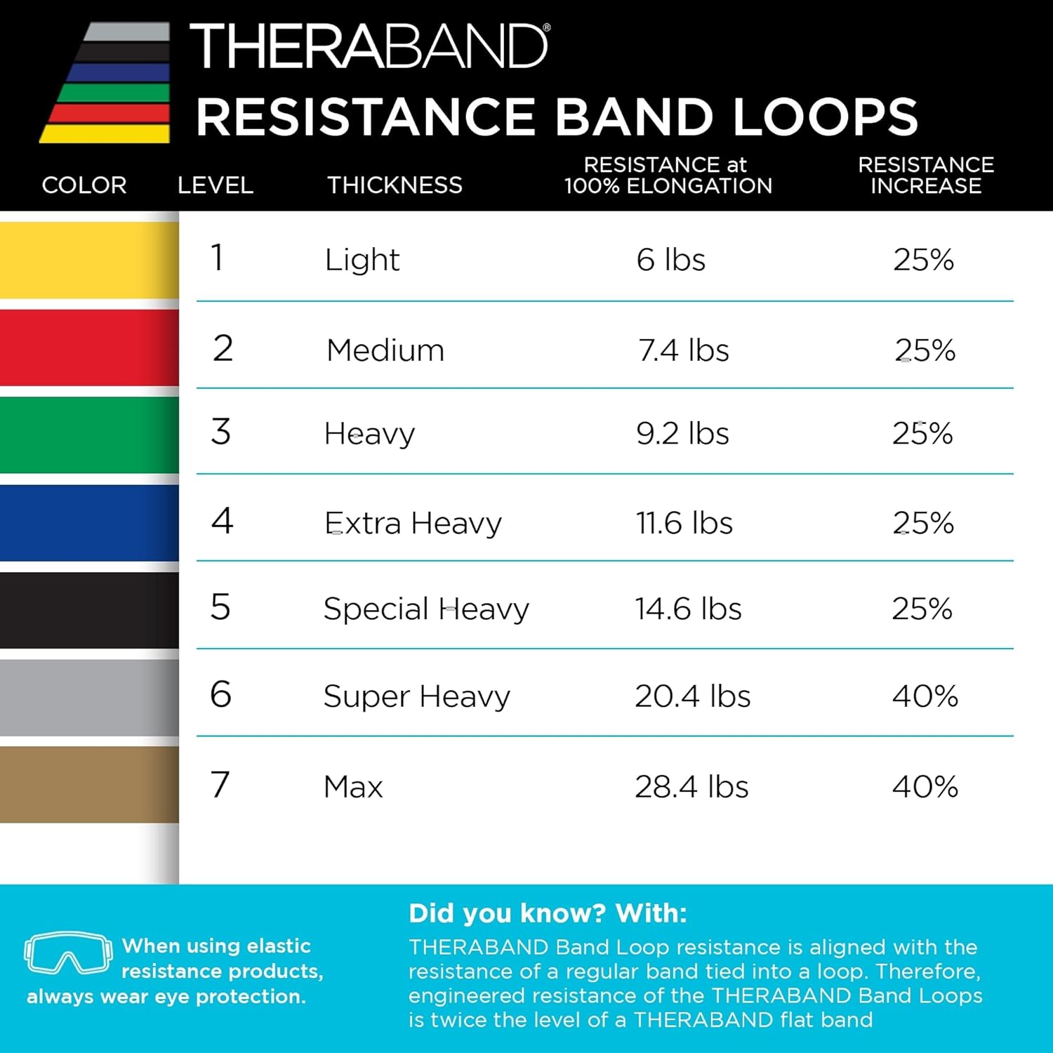גומיית אימון לולאה סגורה במגוון דרגות קושי TheraBand® Resistance Band Loop – תמונה 6